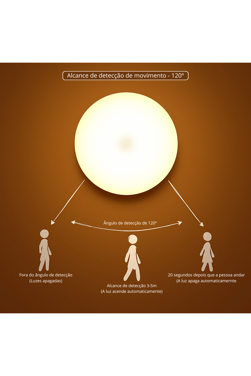 Iluminação LED com Sensor de Movimento